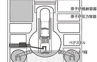 今も収束していない福島原発事故～再爆発防止の応急措置が続く（中）