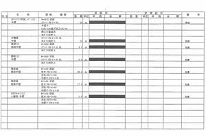 【糸島市】情報公開に改善求める声　言行不一致の黒塗り非開示