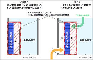 宅配ボックスを容積率規制の対象外へ、国交省が明確化