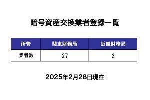 【暗号資産交換業（登録業者）】