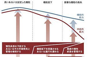 高齢者への出資はコストでなく投資である（後）