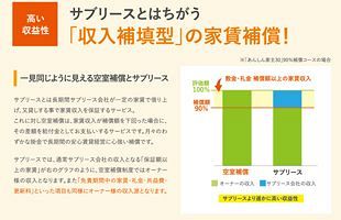 サブリース規制強化で再注目　オーナー主体の「空室補償」とは（前）