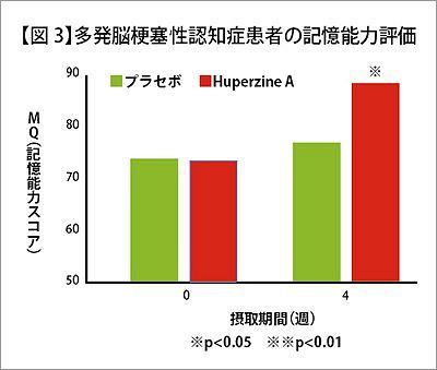 「ヒューペルンA カプセル」認知・記憶障害の予防、記憶力・学習能力の向上に有効！（後）