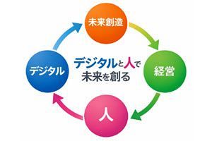 中小企業の生き残り戦略（21）“変革を継続できる組織”とは～DXのその先へ～