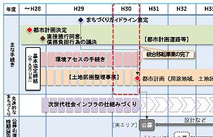 福岡・箱崎地区の都市革新「FUKUOKA Smart EAST」プロジェクト（後）