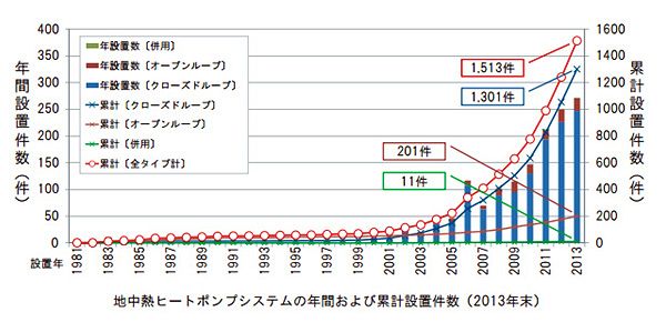 新たなステージ迎えた再エネの未来（８）