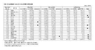 九州地銀の15/9月期（中間）決算を検証する（７）