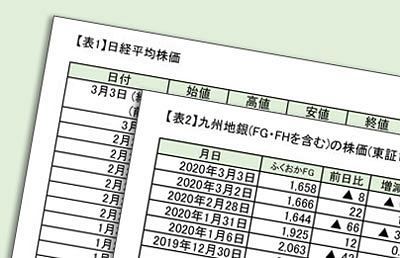 3日の日経平均株価反落～九州地銀株価まちまち