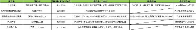 【落札情報】１月６日～１月12日