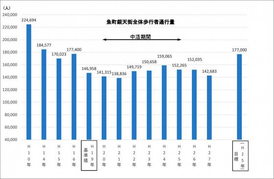 小倉・魚町銀天街から始まるリノベーション活動（１）