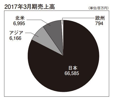 果敢なる海外への挑戦で成長力を高めた「世界のHIRATA」（４）