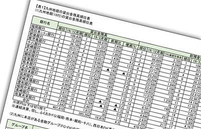 九州地銀の「20年3月期　第三四半期決算」を検証する（2）