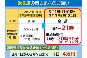 【福岡県緊急事態宣言解除】飲食店の時短要請（午後9時までに延長）と感染拡大防止協力金の支給は7日まで継続