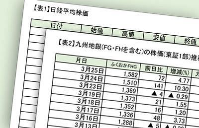 今日（25日）の日経平均3連騰～九州地銀の株価も上昇