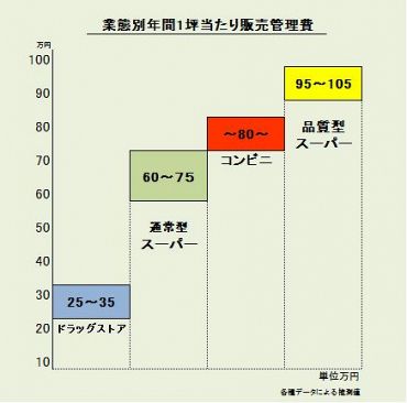 流通業界、市場変化の臨界点（13）