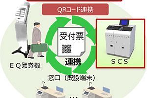 肥後銀行、セルフ入出金機を導入～デジタル戦略の一環
