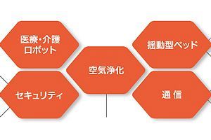 製品開発力を誇るものづくりベンチャー 自社工場で試作品や小ロットにも対応