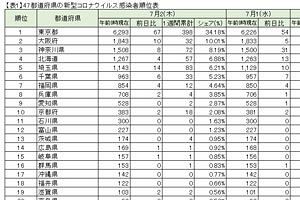 新型コロナウイルス～首都圏を中心に感染拡大