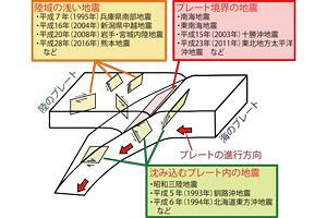 令和6年能登半島地震～特殊な地震型で津波が発生（後）