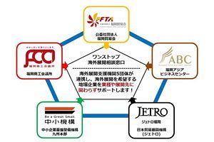 【福岡商工会議所調査】新型コロナウイルスの海外進出企業に及ぼす影響～8割の企業がマイナスの影響があるとしつつも、現地で事業を継続