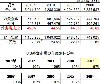 流通業界、市場変化の臨界点（29）