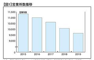 厳しさ増すパチンコ業界～ホールの生存戦略とは（前）