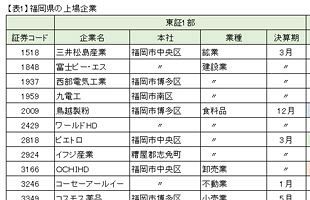 コロナショックが直撃～九州経済の現状を検証する（中）