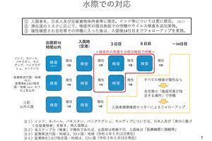 東京五輪、アスリートは入国初日から練習可能に～自民党の合同会議