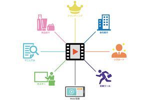 動画制作サービス「PEXCO」、ビジネスを豊かに