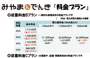 みやま市自治体PPS、料金プランを発表