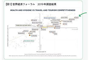 「地域主体へ」コロナ禍の危機感がインバウンドの質的転換となるか（1）