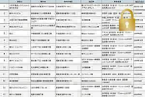福岡の開発計画　2026年5月前半公開