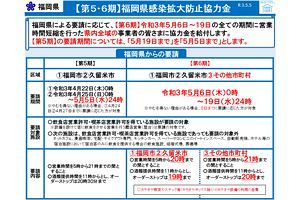 【福岡県】時短要請の対象を県内全域の事業者に拡大、福岡市・久留米市は午後8時までに変更、感染拡大防止協力金の支給額も調整