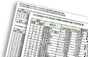 九州地銀の「20年3月期　第三四半期決算」を検証する（4）