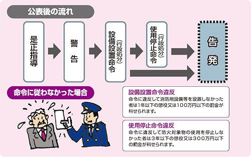 安全基準がより厳格化　建物の危険性を公表する制度が4月からスタート