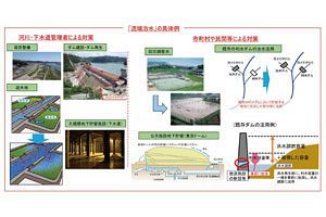 【流域治水を考える】流域治水への転換とは何を意味するのか？（後）