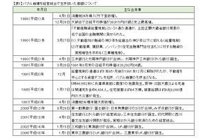 地銀の経営統合～「待ったなし」を検証する　（前）