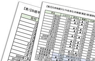 9日の日経平均株価は2万円割れ～九州地銀の株価も全面安
