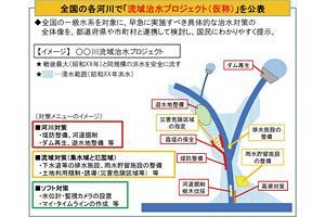 【流域治水を考える】流域治水への転換とは何を意味するのか？（前）