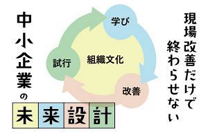 【マックス経営講座】中小企業の生き残り戦略（14）現場改善だけで終わらせない、中小企業の未来設計