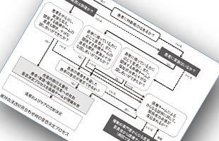 【公立福生病院の透析中止問題】透析中止の判断は適切だったのか～日本透析医学会、「5月中に声明発表する（後）