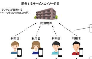 シノケン、民泊物件でブロックチェーン活用へ