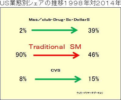 流通業界、市場変化の臨界点（23）