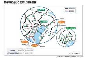 【再掲】2050年代を見据えた福岡のグランドデザイン構想（53）～環状道路とネットワーク整備構想（後）