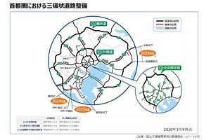 【再掲】2050年代を見据えた福岡のグランドデザイン構想（53）～環状道路とネットワーク整備構想（後）