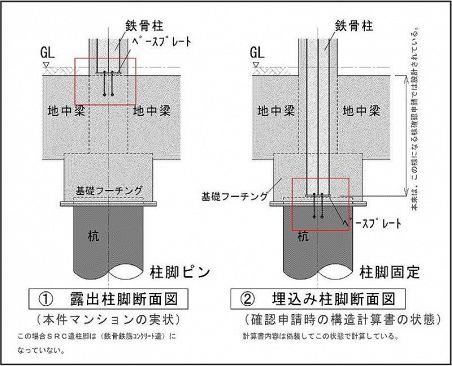 鹿島と久留米市の体質を問う！技術意見書は何を示したか（前）