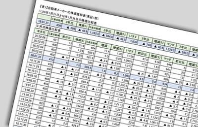 元会長（ゴーン）の国外逃亡～生き残れるか日産グループ（3）