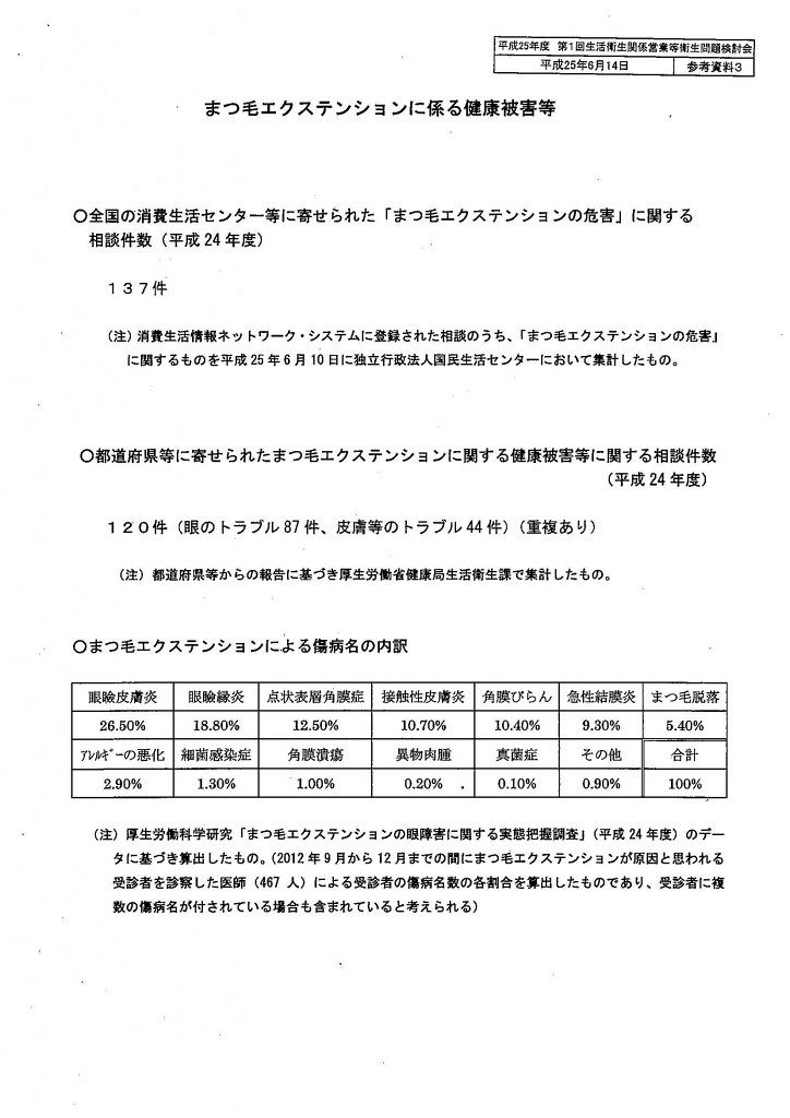 まつ毛エクステンションの被害が約600件