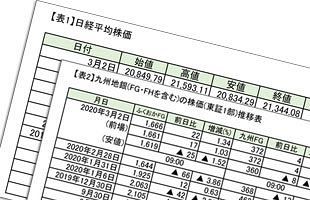 2日の日経平均株価反騰～九州地銀株価も上昇