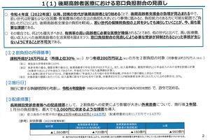 自民党厚生労働部会が健康保険の法改正案を審査～後期高齢者給付を1,880億円削減